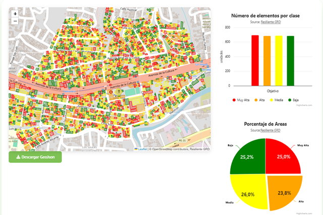 Resultados de Resiliente AZM